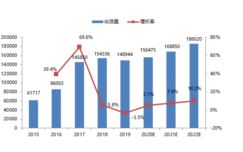 MIR睿工業(yè)：2020年中國工業(yè)機器人市場調(diào)研
