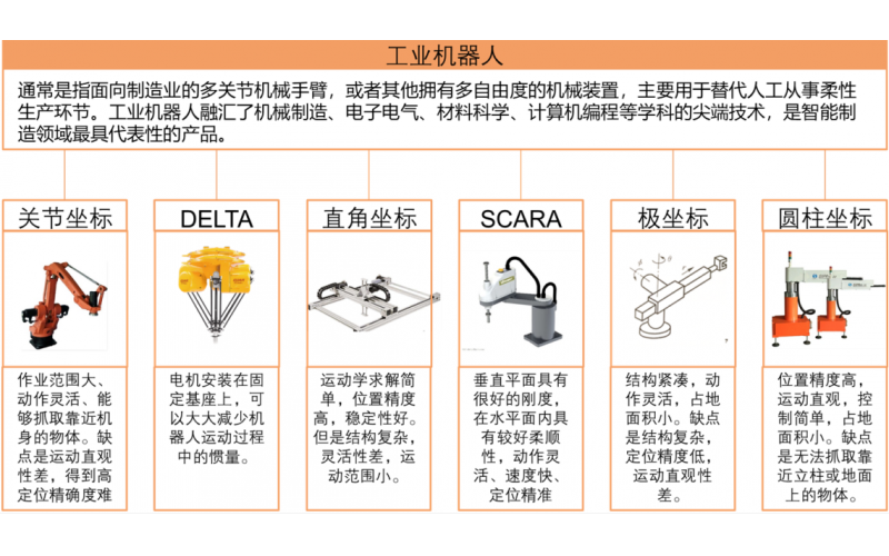 工業(yè)機器人產(chǎn)業(yè)鏈全景圖
