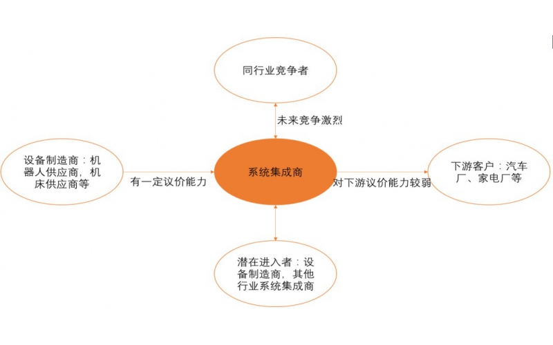 工業(yè)機器人競爭格局：四大家族壟斷，國產(chǎn)品牌突圍