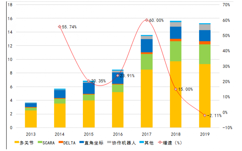 卡諾普機(jī)器人如何一步步成為2019國(guó)產(chǎn)焊接機(jī)器人銷(xiāo)量“黑馬”？